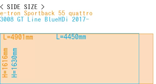 #e-tron Sportback 55 quattro + 3008 GT Line BlueHDi 2017-